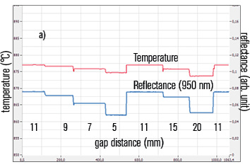 Reflectance (950 nm) and temperature data during variation of gap size